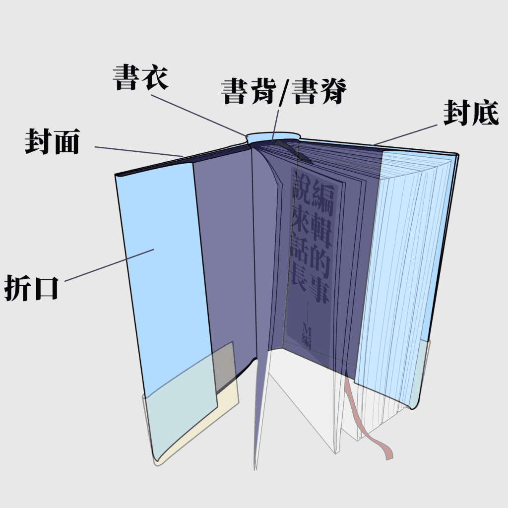 認識書封結構,規畫一本書的門面:精裝書與平裝書之分,什麼是書衣跟書背?書腰有什麼用? - 編輯的事說來話長